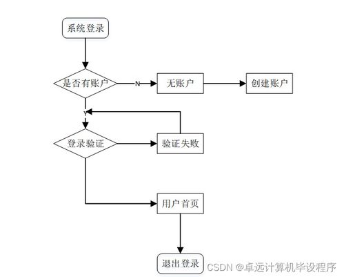 基于SSM框架的工廠產(chǎn)品銷存管理系統(tǒng)設計與實現(xiàn)
