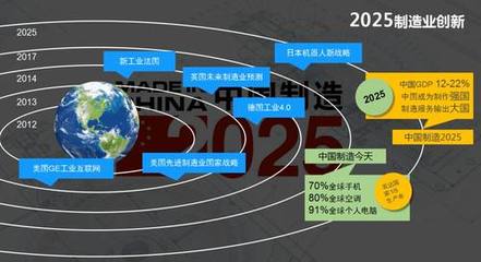 從《美國工廠》到工業4.0 個人互聯網服務的崛起與啟示